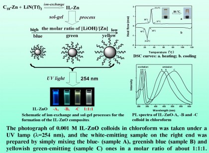 Inorganic-organic hybrid nano-materials