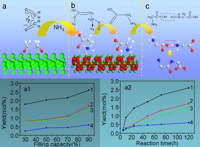 Clue of Life Origin-kinetically Controlled Unbalance of Chirality