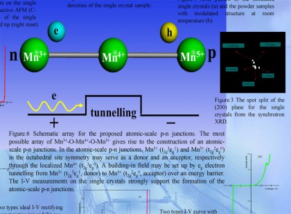 Atomic-Scale p-n Junctions