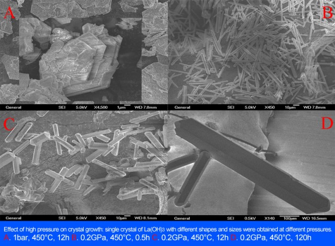 Inorganic Synthesis at High Temperature and High Pressure