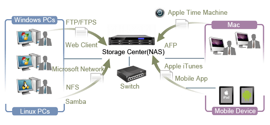 storage_center