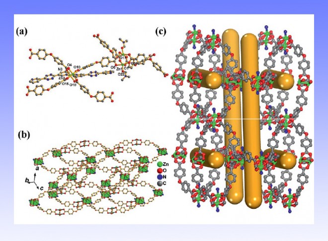 Solvothermal Synthesis and Structural Characterisation of Metal-Organic Frameworks with Paddle-Wheel Zinc Carboxylate Clusters and Mixed Ligands