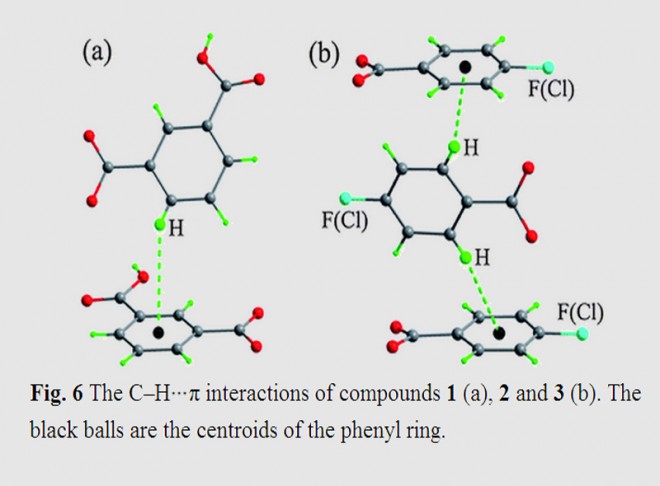 Influence of noncovalent intermolecular interactions on crystal packing: syntheses and crystal structures of three layered Zn(II)1,2,4-triazole/carboxylate coordination polymers