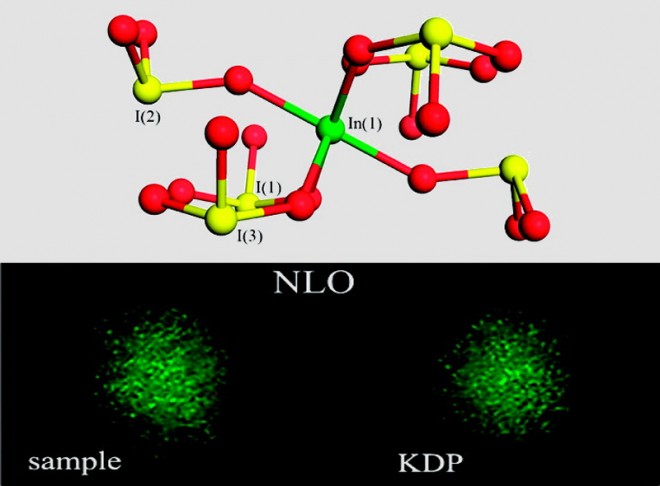 Hydrothermal Synthesis and Crystal Structure of Polar and Nonpolar Compounds in Indium Iodate Family