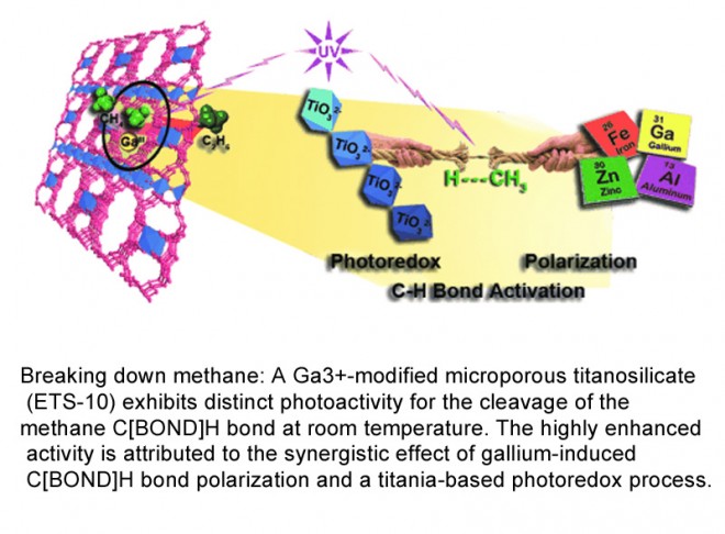 Synergistic Effect on the Photoactivation of the Methane C[BOND]H Bond over Ga3+-Modified ETS-10