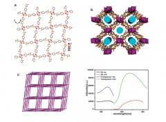 Two three-dimensional metal–organic frameworks constructed by thiazole-spaced pyridinecarboxylates exhibiting selective gas sorption or antiferromagnetic coupling