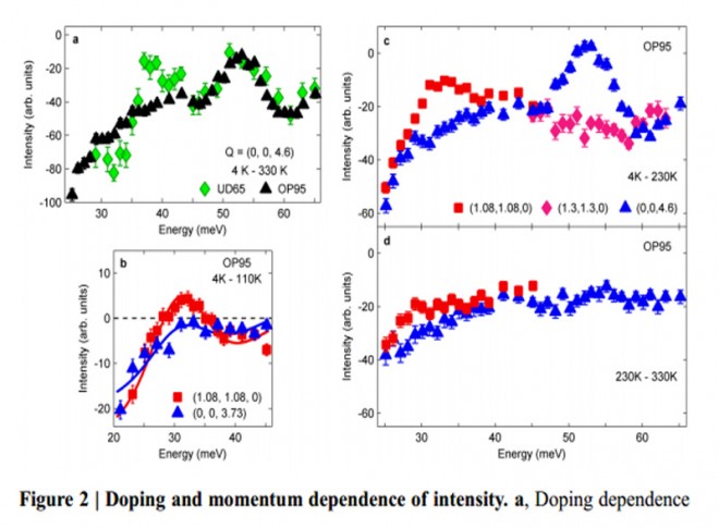 Two Ising-like magnetic excitations in a single-layer cuprate superconductor
