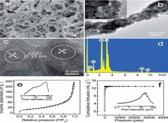 ZnxCd1-xS/Bacterial Cellulose Bionanocomposite Foams with Hierarchical Architecture and Enhanced Visible-light Photocatalytic Hydrogen Evolution Activity