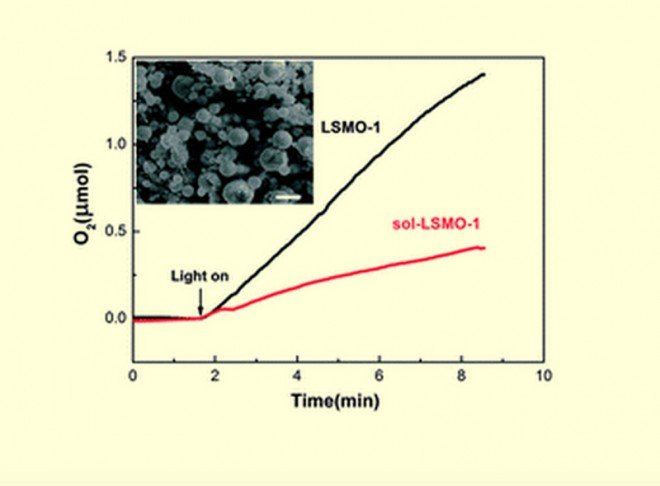 Green catalyst magnetic La0.7Sr0.3MnO3 hollow microspheres