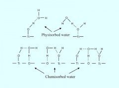 Woodfield BF , High purity anatase TiO2 nanocrystals: near room-temperature synthesis, grain growth kinetics, and surface hydration chemistry