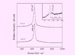 Synthesis of nanoscale Ce1-xFexO2 solid solutions via a low-temperature approach