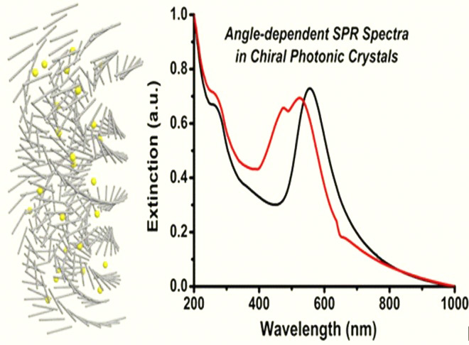 Free-standing optically switchable chiral plasmonic photonic crystal based on self-assembled cellulose nanorods and gold nanoparticles