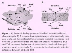 Unique Electronic Structure in a Porous Ga-In Bimetallic Oxide Nano-Photocatalyst with Atomically Thin Pore Walls