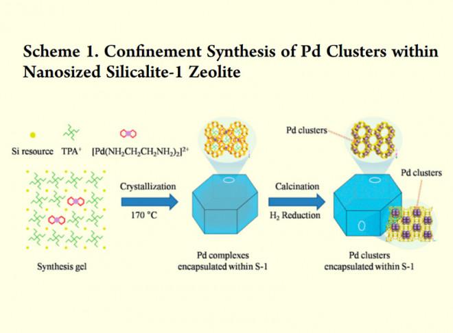In situ confinement of ultra-small Pd clusters within nanosized silicalite-1 zeolite for high-efficient hydrogen generation catalysis