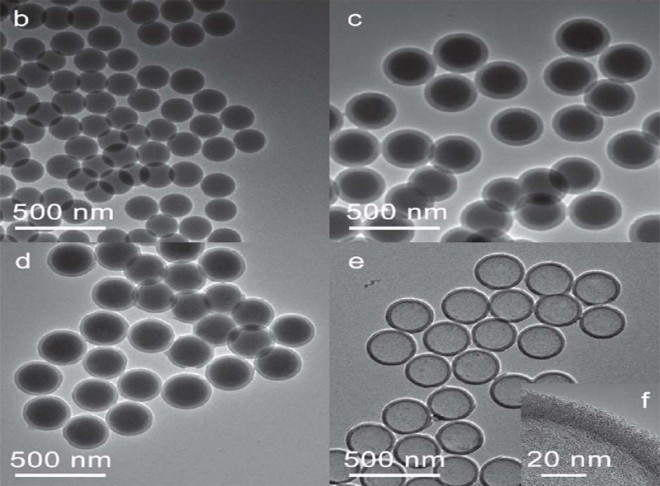 A versatile cooperative template-directed coating method to construct uniform microporous carbon shells for multifunctional core–shell nanocomposites
