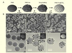 Mesostructured TiO2 Gated Periodic Mesoporous Organosilica-Based Nanotablets for Multistimuliresponsive Drug Release