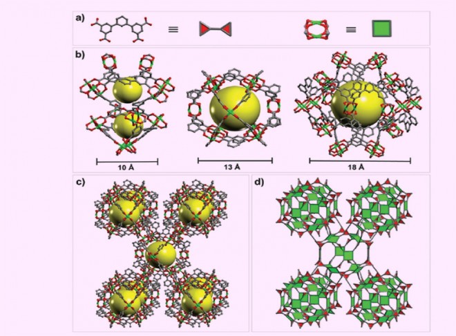 A polyhedral metal–organic framework based on the supermolecular building block strategy exhibiting high performance for carbon dioxide capture and separation of light hydrocarbons