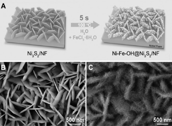 Ultrafast Formation of Amorphous Bimetallic Hydroxide Films on 3D Conductive Sulfide Nanoarrays for Large-Current-Density Oxygen Evolution Electrocatalysis