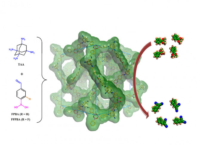 3D Covalent Organic Frameworks with Dual Linkages for Bifunctional Cascade Catalysis