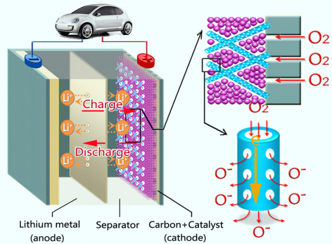 Synthesis of perovskite-based porous La0.75Sr0.25MnO3 nanotubes as a highly efficient electrocatalyst for rechargeable lithium-oxygen batteries