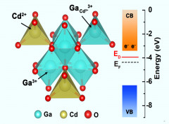 Well-Tuned Surface Oxygen Chemistry of Cation Off-Stoichiometric Spinel Oxides for Highly Selective and Sensitive Formaldehyde Detection