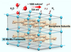 A Highly Active, Nonprecious Electrocatalyst Comprising Borophene Subunits for the Hydrogen Evolution Reaction