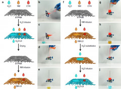 Infused-Liquid-Switchable Porous Nanofibrous Membranes for Multiphase Liquid Separation