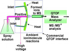Rapid in vivo fingerprinting of nonvolatile compounds in breath by extractive electrospray ionization quadrupole time-of-flight mass spectrometry
