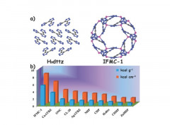 A Highly Energetic N-Rich Zeolite-Like Metal-Organic Framework with Excellent Air Stability and Insensitivity