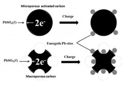 Lead-carbon electrode designed for renewable energy storage with superior performance in partial state of charge operation