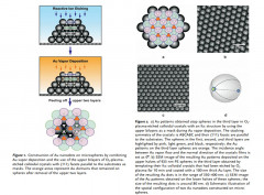 Decoration of Microspheres with Gold Nanodots—Giving Colloidal Spheres Valences