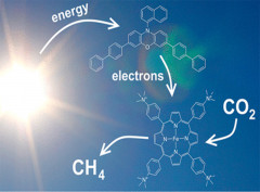 Visible-light-driven conversion of CO2 to CH4 with an organic sensitizer and an iron porphyrin catalyst