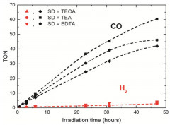 Visible-light homogeneous photocatalytic conversion of CO2 into CO in aqueous solutions with an iron catalyst