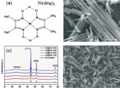 Simple coordination complex-derived Ni NP anchored N-doped porous carbons with high performance for reduction of nitroarenes