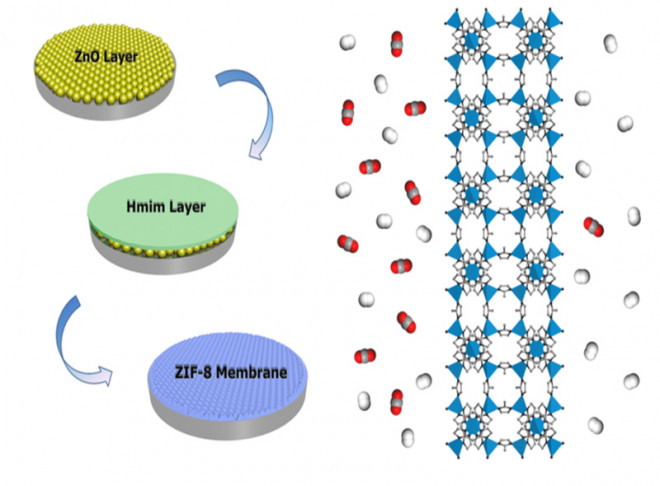 Solvent-Free Crystallization of Zeolitic Imidazolate Framework Membrane via Layer-by-Layer Deposition