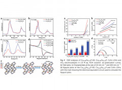 Optimizing the surface state of cobalt-iron bimetallic phosphide via regulating phosphorus vacancies