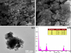 Quantification of Trace Organophosphorus Pesticides in Environmental Water via Enrichment by Magnetic-Zirconia Nanocomposites and Online Extractive Electrospray Ionization Mass Spectrometry