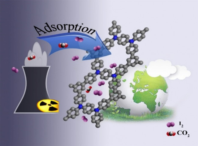 Ultrahigh volatile iodine capture by conjugated microporous polymer based on N,N,N',N'-tetraphenyl-1,4-phenylenediamine