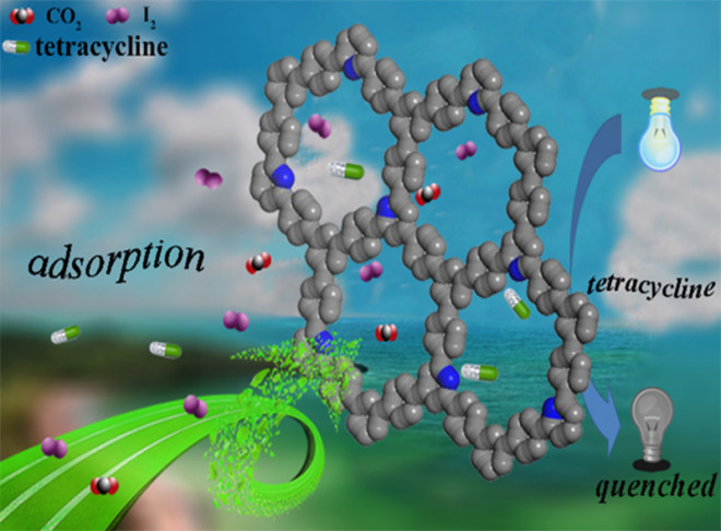 Multifunctional conjugated microporous polymers with pyridine unit for efficient iodine sequestration, exceptional tetracycline sensing and removal