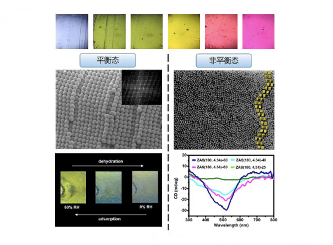 Endowing zeolite LTA superballs with multifold light manipulation Ability