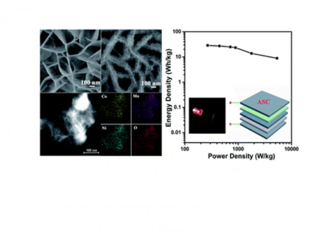 Facile Synthesis of Hierarchical CoMoO4@NiMoO4 Core-Shell Nanosheet Arrays on Nickel Foam as An Advanced Electrode for Asymmetric Supercapacitors