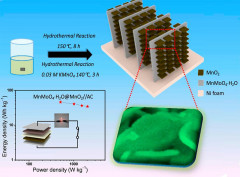 Fabrication of hierarchical MnMoO4·H2O@MnO2 core-shell nanosheet arrays on nickel foam as an advanced electrode for asymmetric supercapacitors