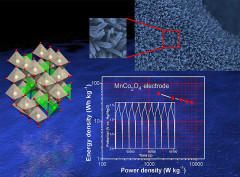 Fabrication of the porous MnCo2O4 nanorod arrays on Ni foam as an advanced electrode for asymmetric supercapacitors