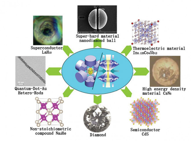 High Pressure: A Feasible Tool for the Synthesis of Unprecedented Inorganic Compounds