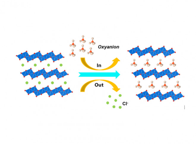 A Layered Cationic Aluminum Oxyhydroxide as a Highly Efficient and Selective Trap for Heavy Metal Oxyanions