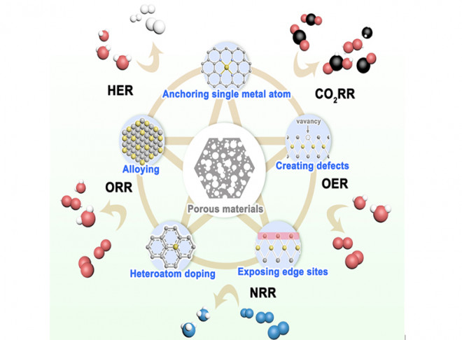 Active Site Engineering in Porous Electrocatalysts