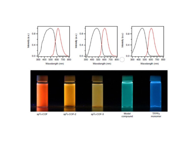 Designed Synthesis of Stable Light-Emitting Two-Dimensional sp2 Carbon-Conjugated Covalent Organic Frameworks