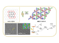 A Nanographene-Based Two-Dimensional Covalent Organic Framework as a Stable and Efficient Photocatalyst