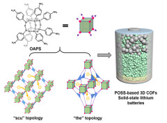 Unlocking Synthesis of Polyhedral Oligomeric Silsesquioxane-Based Three-Dimensional Polycubane Covalent Organic Frameworks