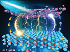 Interfacial Engineering of TiO2/Ti3C2 MXene/Carbon Nitride Hybrids Boosting Charge Transfer for Efficient Photocatalytic Hydrogen Evolution